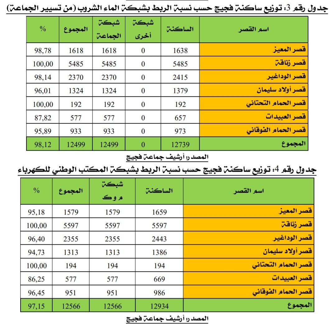 الماء و الكهرباء